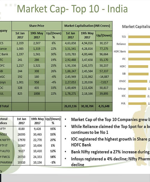 top 10 companies in australia by market capitalisation